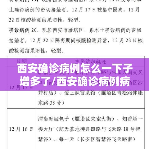 西安确诊病例怎么一下子增多了/西安确诊病例病人情况 西安确诊病例怎么一下子增多了/西安确诊病例病人情况