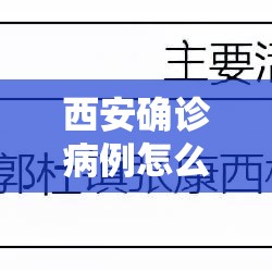 西安确诊病例怎么一下子增多了/西安确诊病例病人情况 西安确诊病例怎么一下子增多了/西安确诊病例病人情况
