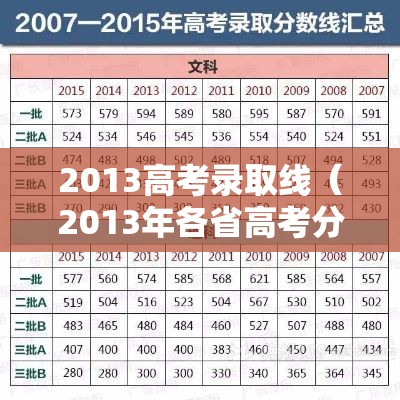 2013高考录取线（2013年各省高考分数线）