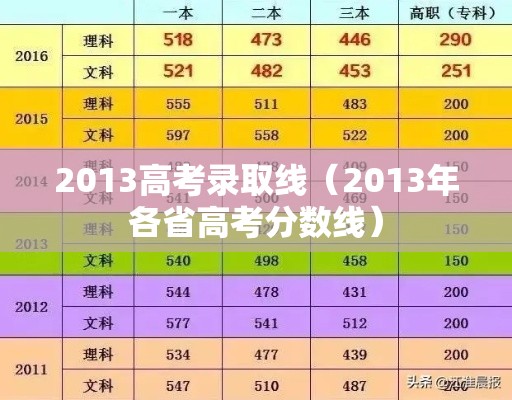 2013高考录取线（2013年各省高考分数线）