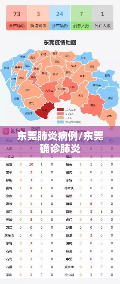 东莞肺炎病例/东莞确诊肺炎 东莞肺炎病例/东莞确诊肺炎