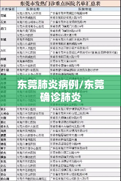 东莞肺炎病例/东莞确诊肺炎 东莞肺炎病例/东莞确诊肺炎