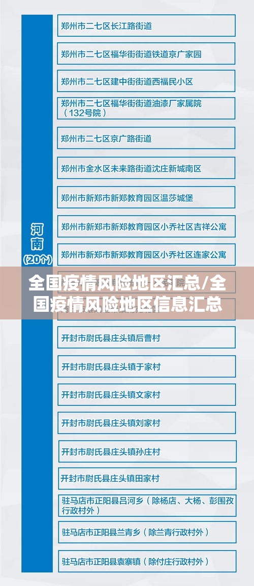 全国疫情风险地区汇总/全国疫情风险地区信息汇总 全国疫情风险地区汇总/全国疫情风险地区信息汇总