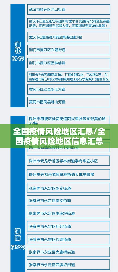 全国疫情风险地区汇总/全国疫情风险地区信息汇总 全国疫情风险地区汇总/全国疫情风险地区信息汇总