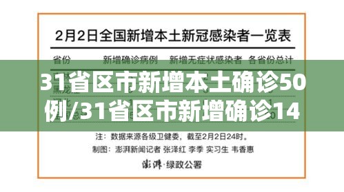 31省区市新增本土确诊50例/31省区市新增确诊144例 本土126例