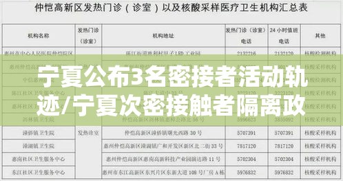 宁夏公布3名密接者活动轨迹/宁夏次密接触者隔离政策