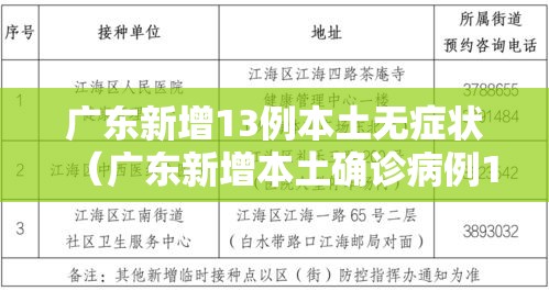 广东新增13例本土无症状(广东新增本土确诊病例1例无症状感染者5例) 广东新增13例本土无症状(广东新增本土确诊病例1例无症状感染者5例)