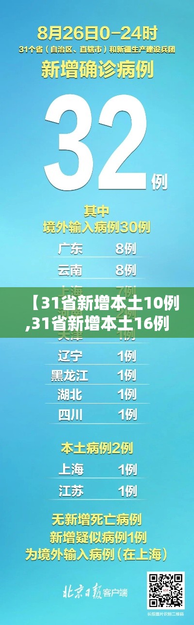 【31省新增本土10例,31省新增本土16例】 【31省新增本土10例,31省新增本土16例】