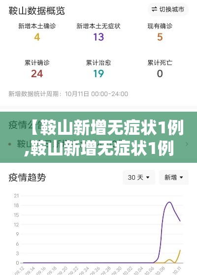 【鞍山新增无症状1例,鞍山新增无症状1例病例】 【鞍山新增无症状1例,鞍山新增无症状1例病例】