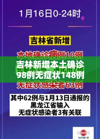 吉林新增本土确诊98例无症状148例(吉林新增9例本土11例无症状) 吉林新增本土确诊98例无症状148例(吉林新增9例本土11例无症状)