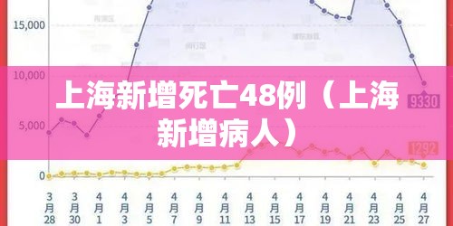 上海新增死亡48例(上海新增病人) 上海新增死亡48例(上海新增病人)