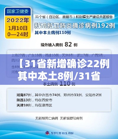 【31省新增确诊22例其中本土8例/31省新增确诊6例 其中本土3例】 【31省新增确诊22例其中本土8例/31省新增确诊6例 其中本土3例】