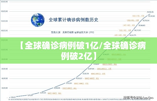【全球确诊病例破1亿/全球确诊病例破2亿】 【全球确诊病例破1亿/全球确诊病例破2亿】