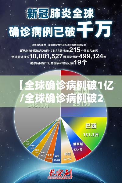 【全球确诊病例破1亿/全球确诊病例破2亿】 【全球确诊病例破1亿/全球确诊病例破2亿】