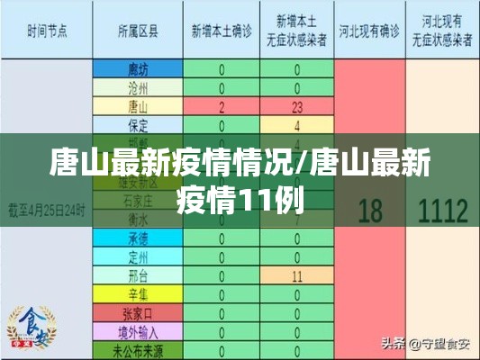 唐山最新疫情情况/唐山最新疫情11例 唐山最新疫情情况/唐山最新疫情11例