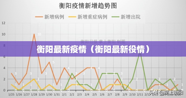 衡阳最新疫情(衡阳最新役情) 衡阳最新疫情(衡阳最新役情)
