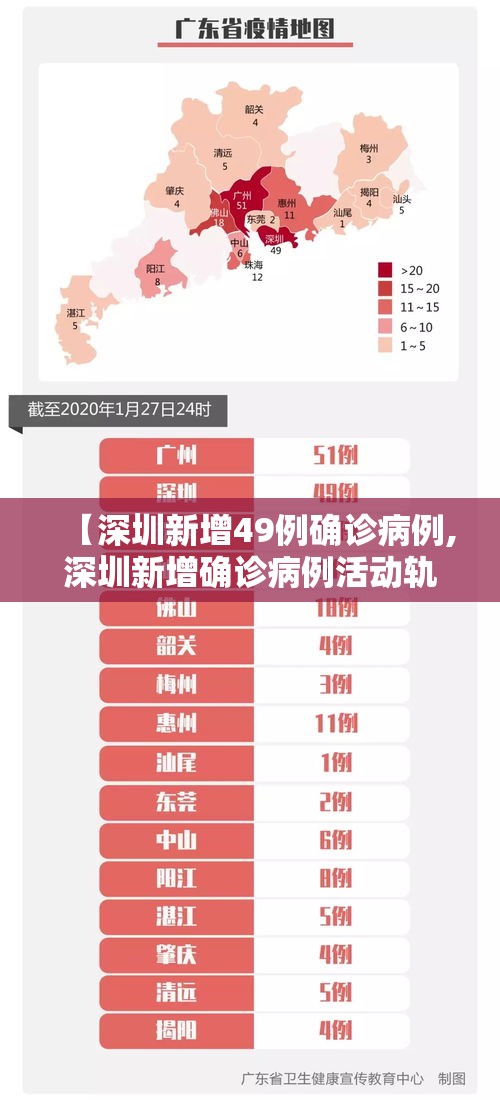 【深圳新增49例确诊病例,深圳新增确诊病例活动轨迹】 【深圳新增49例确诊病例,深圳新增确诊病例活动轨迹】