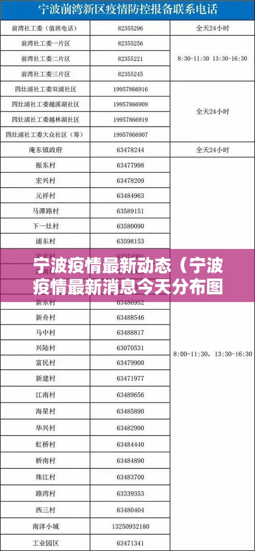 宁波疫情最新动态(宁波疫情最新消息今天分布图) 宁波疫情最新动态(宁波疫情最新消息今天分布图)