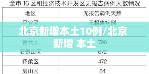 北京新增本土10例/北京 新增 本土 北京新增本土10例/北京 新增 本土