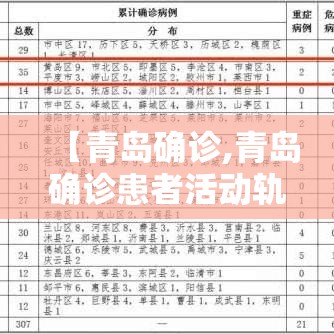 【青岛确诊,青岛确诊患者活动轨迹公布】