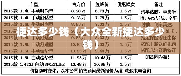 捷达多少钱(大众全新捷达多少钱) 捷达多少钱(大众全新捷达多少钱)