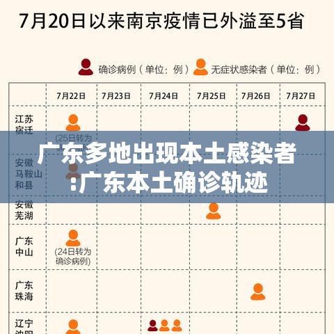 广东多地出现本土感染者:广东本土确诊轨迹 广东多地出现本土感染者:广东本土确诊轨迹