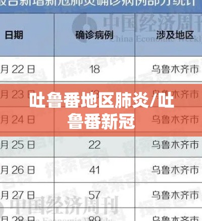 吐鲁番地区肺炎/吐鲁番新冠 吐鲁番地区肺炎/吐鲁番新冠
