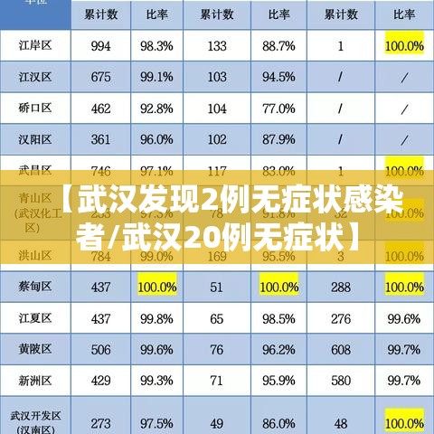 【武汉发现2例无症状感染者/武汉20例无症状】 【武汉发现2例无症状感染者/武汉20例无症状】