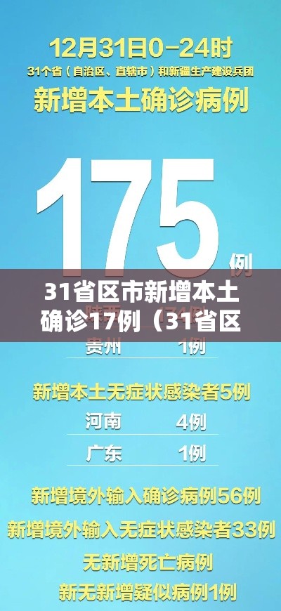 31省区市新增本土确诊17例（31省区市新增确诊144例 本土126例）