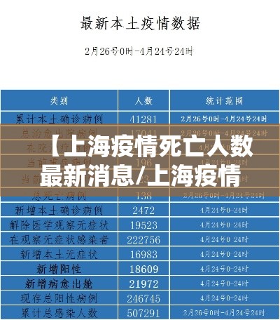 【上海疫情死亡人数最新消息/上海疫情感染人数实时更新】 【上海疫情死亡人数最新消息/上海疫情感染人数实时更新】