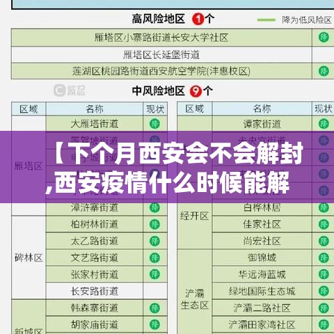 【下个月西安会不会解封,西安疫情什么时候能解封】 【下个月西安会不会解封,西安疫情什么时候能解封】