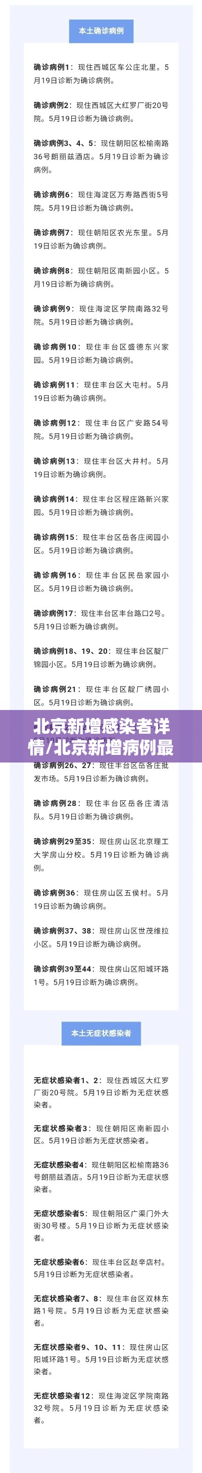 北京新增感染者详情/北京新增病例最新通报 北京新增感染者详情/北京新增病例最新通报
