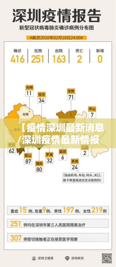 【疫情深圳最新消息/深圳疫情最新情报】