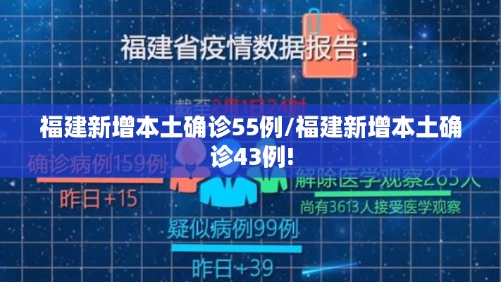福建新增本土确诊55例/福建新增本土确诊43例! 福建新增本土确诊55例/福建新增本土确诊43例!