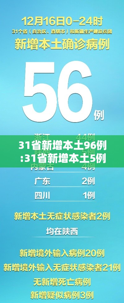 31省新增本土96例:31省新增本土5例9 31省新增本土96例:31省新增本土5例9