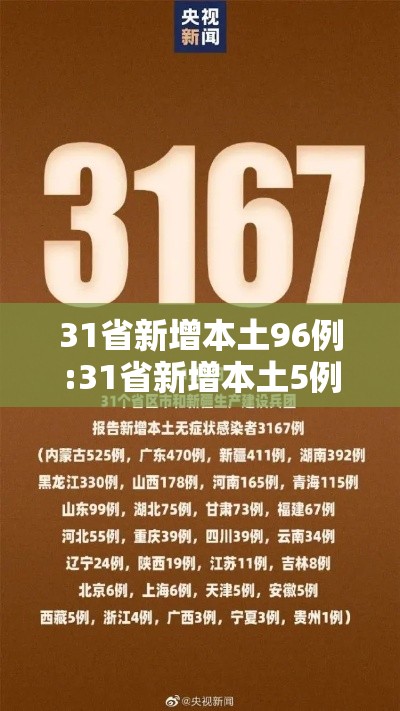 31省新增本土96例:31省新增本土5例9 31省新增本土96例:31省新增本土5例9
