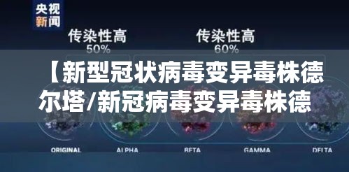 【新型冠状病毒变异毒株德尔塔/新冠病毒变异毒株德尔塔有哪些症状】 【新型冠状病毒变异毒株德尔塔/新冠病毒变异毒株德尔塔有哪些症状】