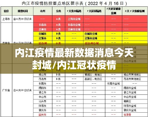 内江疫情最新数据消息今天封城/内江冠状疫情