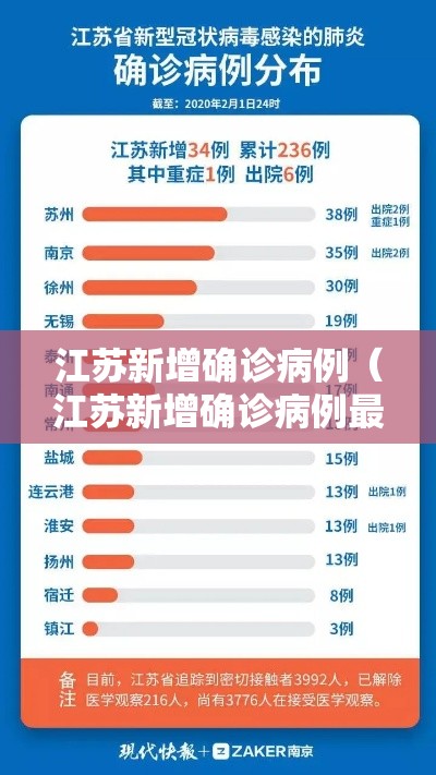 江苏新增确诊病例(江苏新增确诊病例最新消息) 江苏新增确诊病例(江苏新增确诊病例最新消息)