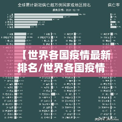 【世界各国疫情最新排名/世界各国疫情动态排名】 【世界各国疫情最新排名/世界各国疫情动态排名】