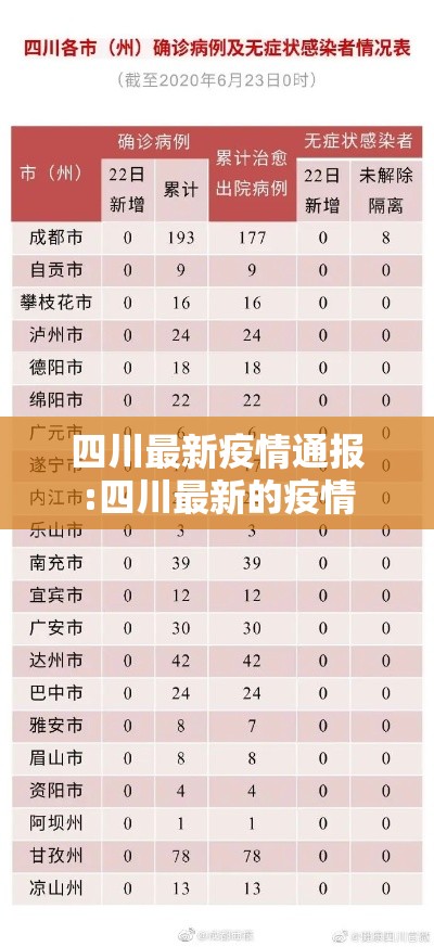 四川最新疫情通报:四川最新的疫情 四川最新疫情通报:四川最新的疫情