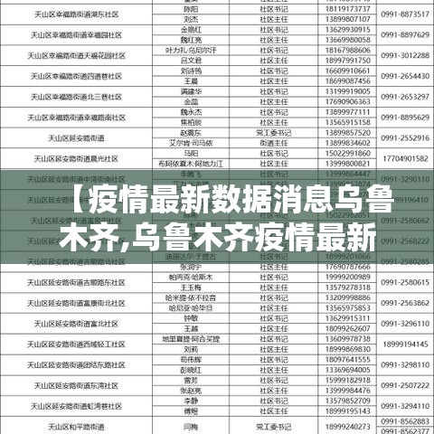 【疫情最新数据消息乌鲁木齐,乌鲁木齐疫情最新发布】 【疫情最新数据消息乌鲁木齐,乌鲁木齐疫情最新发布】