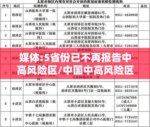 媒体:5省份已不再报告中高风险区/中国中高风险区不再标红 媒体:5省份已不再报告中高风险区/中国中高风险区不再标红