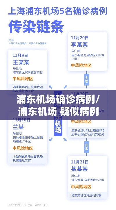 浦东机场确诊病例/浦东机场 疑似病例 浦东机场确诊病例/浦东机场 疑似病例