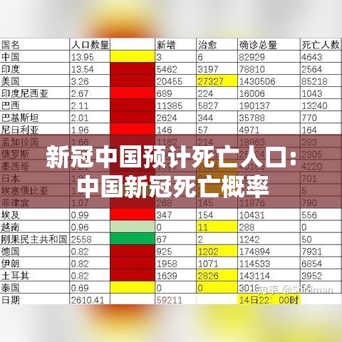 新冠中国预计死亡人口:中国新冠死亡概率 新冠中国预计死亡人口:中国新冠死亡概率