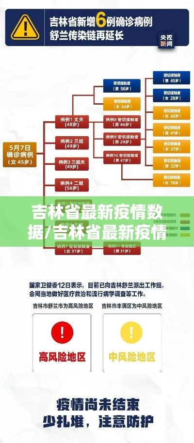 吉林省最新疫情数据/吉林省最新疫情数据报告 吉林省最新疫情数据/吉林省最新疫情数据报告