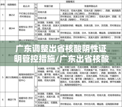 广东调整出省核酸阴性证明管控措施/广东出省核酸最新政策 广东调整出省核酸阴性证明管控措施/广东出省核酸最新政策