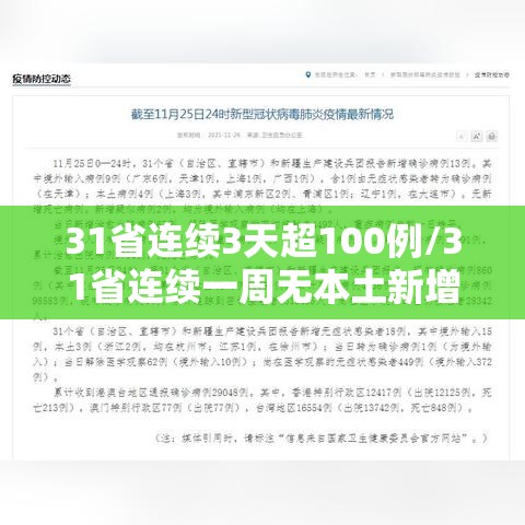 31省连续3天超100例/31省连续一周无本土新增 31省连续3天超100例/31省连续一周无本土新增