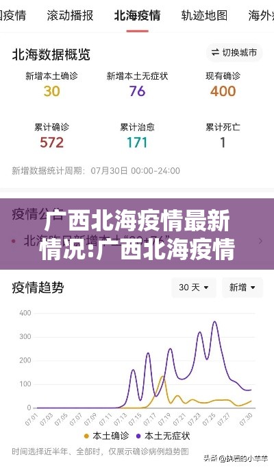 广西北海疫情最新情况:广西北海疫情最新消息今天新增一例