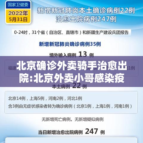 北京确诊外卖骑手治愈出院:北京外卖小哥感染疫情 北京确诊外卖骑手治愈出院:北京外卖小哥感染疫情